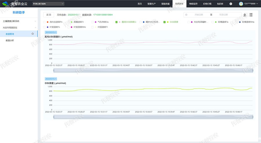 光合作用测定仪数据管理 光合作用测定仪数据管理