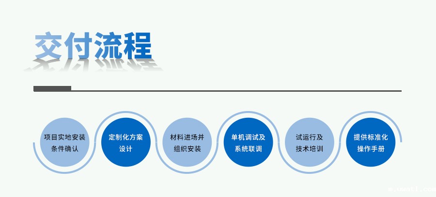 种质资源库建设方案 种质资源库建设方案