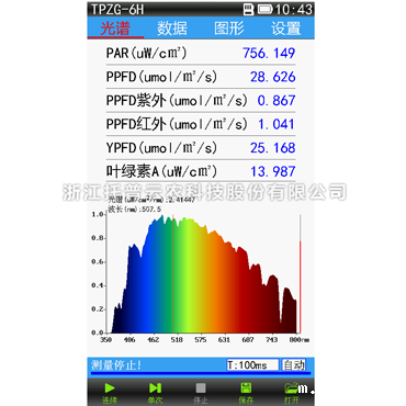 植物光谱测量仪TPZG-6H