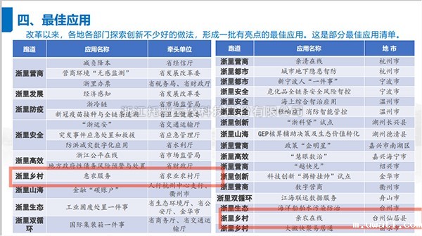 2021年度浙江省数字政府最佳应用出炉，点点电脑全资子公司——浙江森特信息独占两席