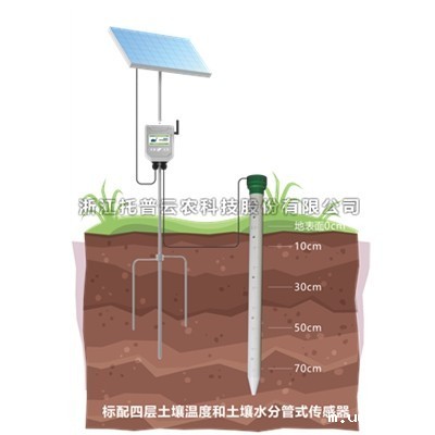 管式土壤温湿度监测仪作用及功能介绍