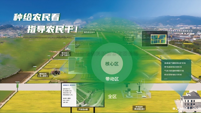 数智大田综合解决方案