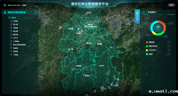 制种产业管理和服务平台解决方案