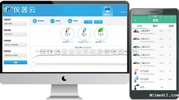 光合有效辐射计管理云平台界面图 光合有效辐射计管理云平台界面图