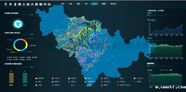 黑土地大数据中心