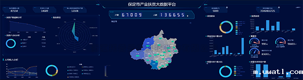 点点电脑建设保定扶贫大数据平台 产业扶贫...