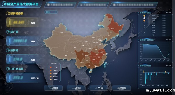 点点电脑参与构建的水稻全产业链大数据应用 点点电脑参与构建的水稻全产业链大数据应用