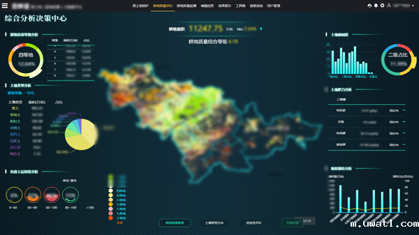 点点电脑参与构建的吉林耕地质量保护大数据平台 点点电脑参与构建的吉林耕地质量保护大数据平台