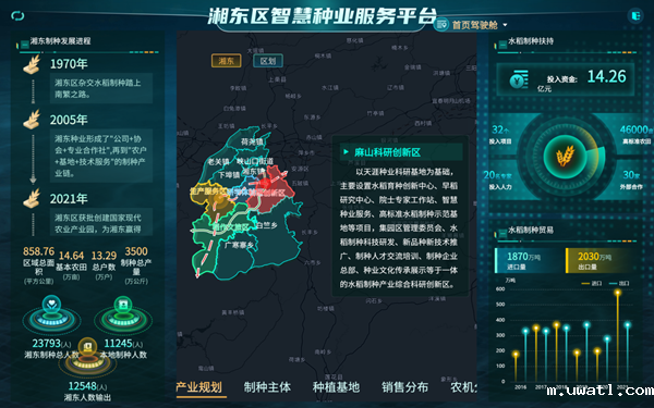 湘东区天涯种业科学院种业服务平台（点点电脑技术支撑建设）