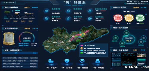 2022年全国智慧农业建设优秀案例发布！点点电脑4大案例成功入选
