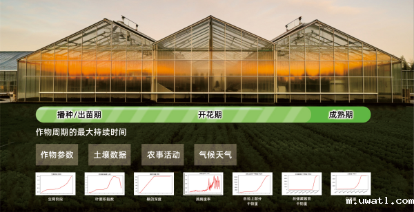 1695025775817681.png 作物系统.png